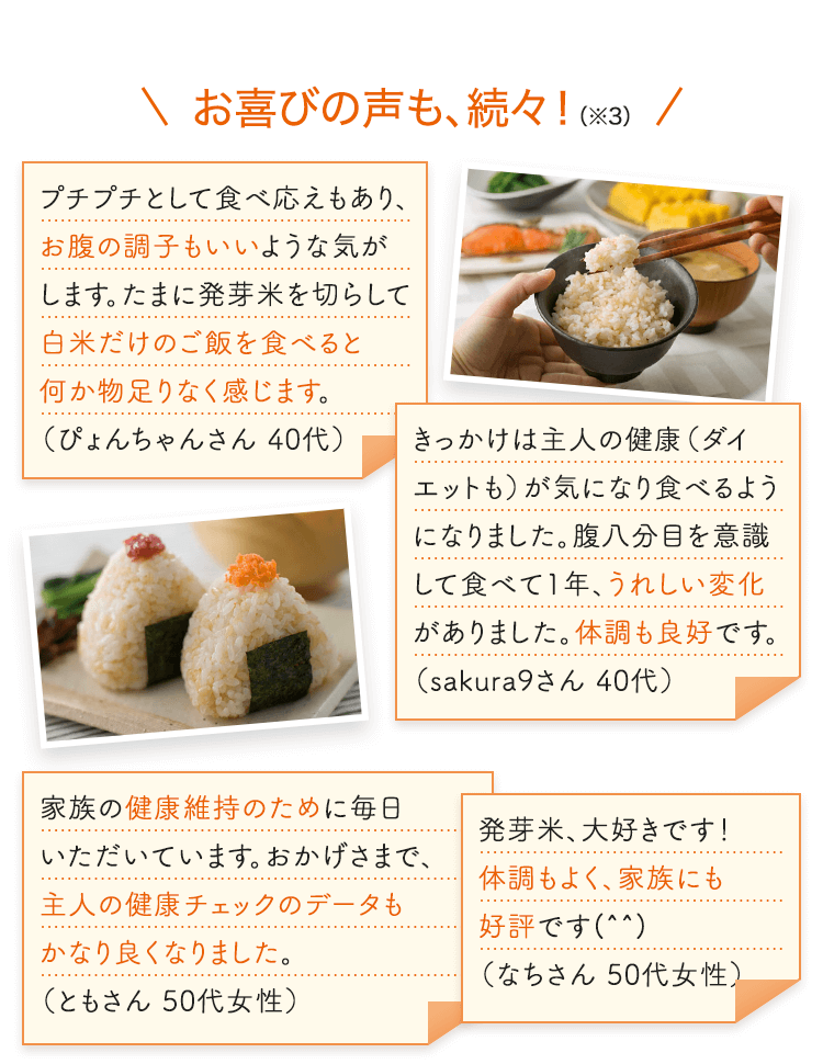 お喜びの声も、続々！（※3） プチプチとして食べ応えもあり、お腹の調子もいいような気がします。たまに発芽米を切らして白米だけのご飯を食べると何か物足りなく感じます。（ぴょんちゃんさん 40代） きっかけは主人の健康（ダイエットも）が気になり食べるようになりました。腹八分目を意識して食べて1年、うれしい変化がありました。体調も良好です。（sakura9さん 40代） 家族の健康維持のために毎日いただいています。おかげさまで、主人の健康チェックのデータもかなり良くなりました。（ともさん 50代女性） 発芽米、大好きです！体調もよく、家族にも好評です(^^)（なちさん 50代女性）