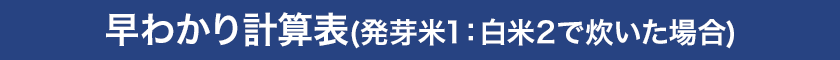 早わかり計算表(発芽米1：白米2で炊いた場合)