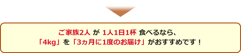 ご家族2人 が 1人1日1杯 食べるなら、「4kg」を「3ヵ月に1度のお届け」がおすすめです！