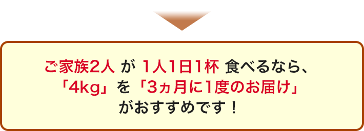 ご家族2人 が 1人1日1杯 食べるなら、「4kg」を「3ヵ月に1度のお届け」がおすすめです！