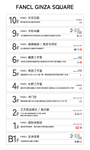 楼层指南