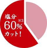 塩分60%※3カット！