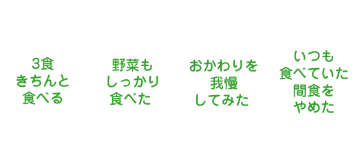 投稿例 3食きちんと食べる 野菜もしっかり食べた おかわりを我慢してみた いつも食べていた間食をやめた …など