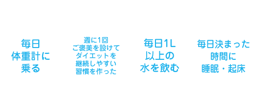 投稿例 毎日体重計に乗る 週に1回ご褒美を設けてダイエットを継続しやすい習慣を作った 毎日1L以上の水を飲む 毎日決まった時間に睡眠・起床 …など