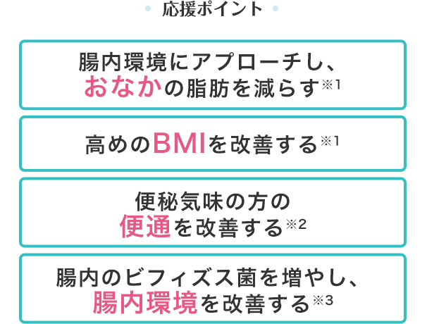[応援ポイント]：※1 BMIが高めの方の腹部の脂肪を減らす。※1 高めのBMIを改善する。 ※2 便秘気味の方の便通を改善する。 ※3 腸内のビフィズス菌を増やし、腸内環境を改善する。
