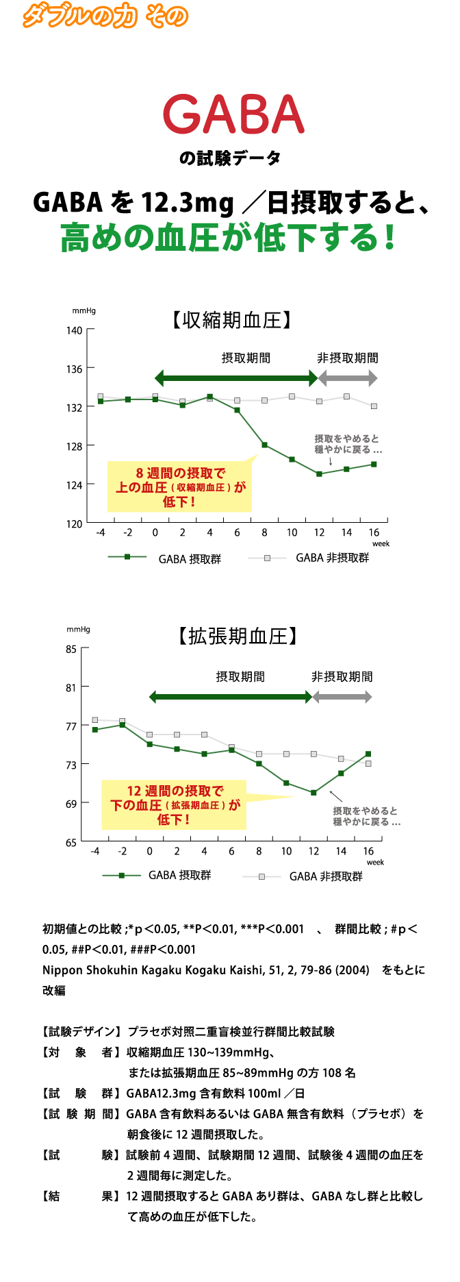 下げる 方法 即効 血圧 で を １日１分で本当に血圧が下がる、驚きの「降圧体操」 （加藤