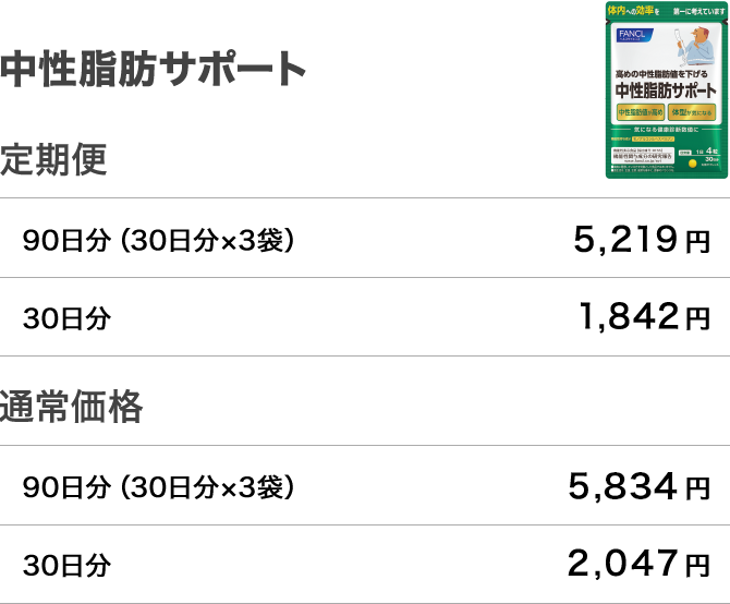 中性脂肪サポート 定期便 90日分（30日分×3袋）5,219円 30日分 1,842円 通常価格 90日分（30日分×3袋）5,503円 30日分 2,047円