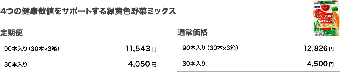 4つの健康数値をサポートする緑黄色野菜ミックス 定期便 90本入り（30本×3箱）11,543円 30本入り 4,050円 通常価格 9本入り（30本×3箱）12,826円 30本入り 4,500円