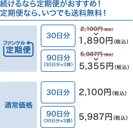 続けるなら定期便がおすすめ！ 定期便なら、いつでも送料無料！ ファンケル定期便 30日分 2,100円（税込）→ 1,890円（税込） 90日分（30日分×3袋） 5,987円（税込）→5,355円（税込） 通常価格 30日分 2,100円（税込） 90日分（30日分×3袋） 5,987円（税込）