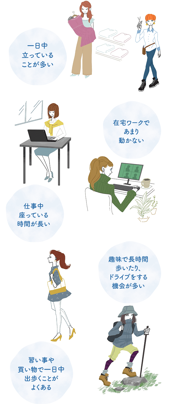 一日中立っていることが多い 在宅ワークであまり動かない 仕事中座っている時間が長い 趣味で長時間歩いたり、ドライブをする機会が多い 習い事や買い物で一日中出歩くことがよくある