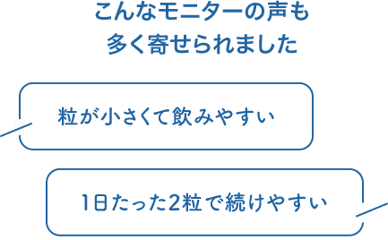 こんなモニターの声も多く寄せられました 粒が小さくて飲みやすい １日たった2粒で続けやすい