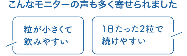 こんなモニターの声も多く寄せられました 粒が小さくて飲みやすい １日たった2粒で続けやすい