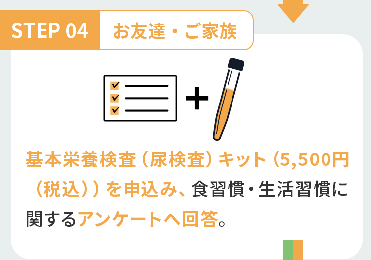 STEP 04 お友達・ご家族 基本栄養検査（尿検査）キット（5,500円（税込））を申込み、食習慣・生活習慣に関するアンケートへ回答。