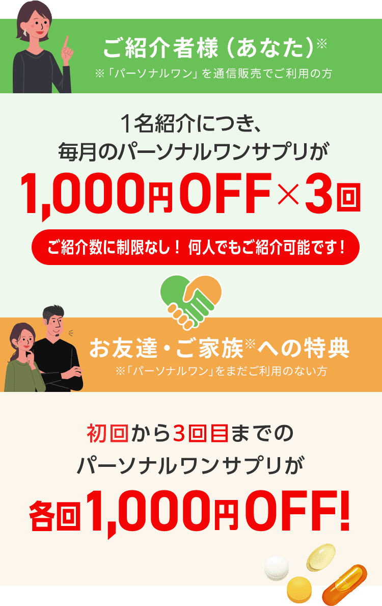 ご紹介者様（あなた）※ ※「パーソナルワン」を通信販売でご利用の方 １名紹介につき、毎月のパーソナルワンサプリが1,000円OFF×3回 ご紹介数に制限なし！ 何人でもご紹介可能です！ お友達・ご家族※への特典 ※「パーソナルワン」をまだご利用のない方 初回から3回目までのパーソナルワンサプリが各回1,000円OFF!