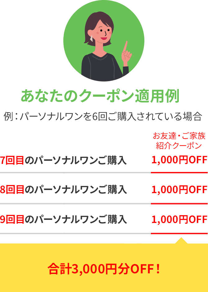 あなたのクーポン適用例 例：パーソナルワンを6回ご購入されている場合 お友達・ご家族 紹介クーポン 7回目のパーソナルワンのご購入 1,000円OFF 8回目のパーソナルワンのご購入 1,000円OFF 9回目のパーソナルワンのご購入 1,000円OFF 合計3,000円分OFF！