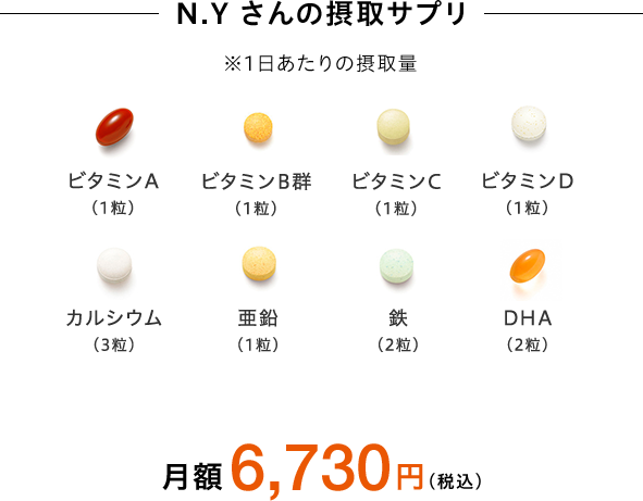 N.Yさんの摂取サプリ 月額6,730円（税込）