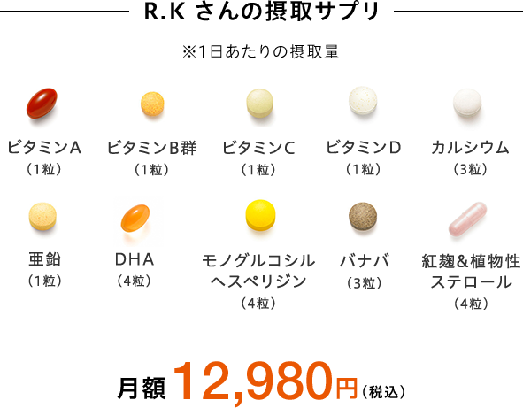 R.Kさんの摂取サプリ 月額12,980円（税込）