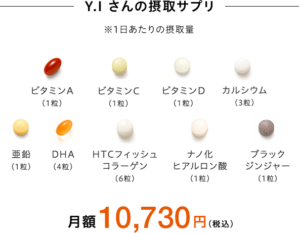 Y.Iさんの摂取サプリ 月額10,730円（税込）