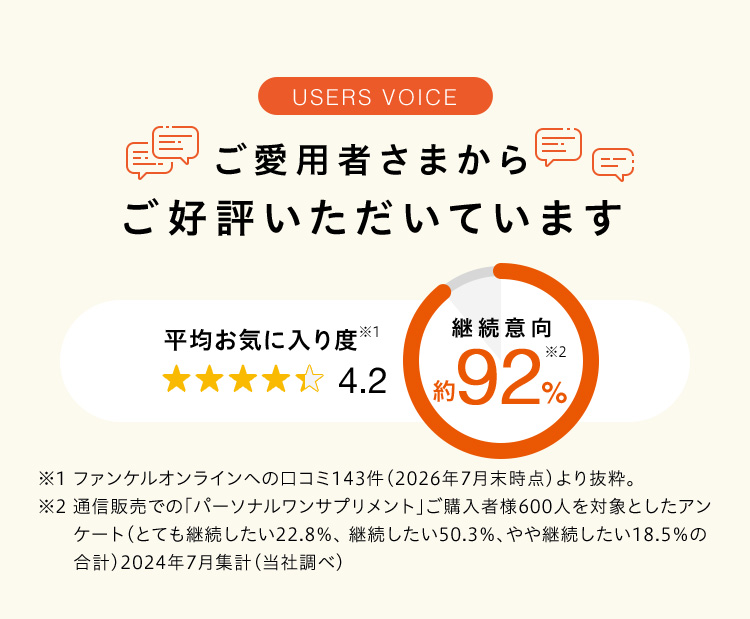 ご愛用者さまからご好評いただいています