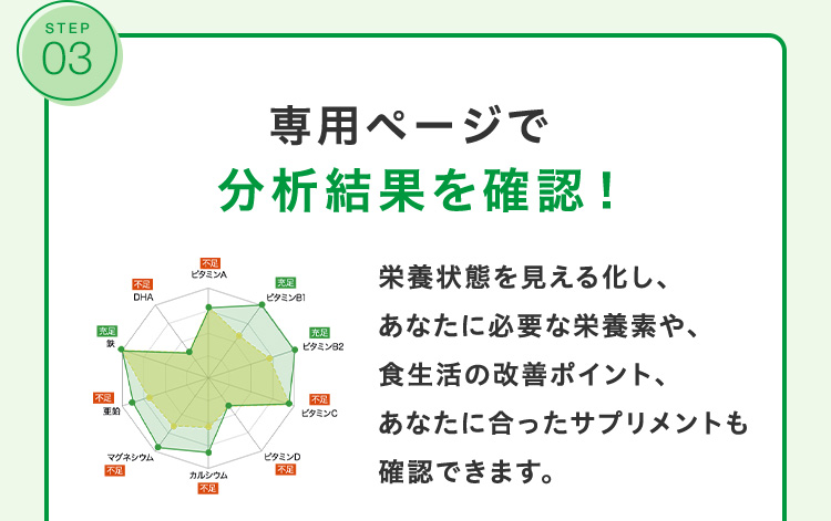 STEP 03 専用ページで分析結果を確認！ 栄養状態を見える化し、あなたに必要な栄養素、食生活についてのアドバイス、サプリメントを提案します！