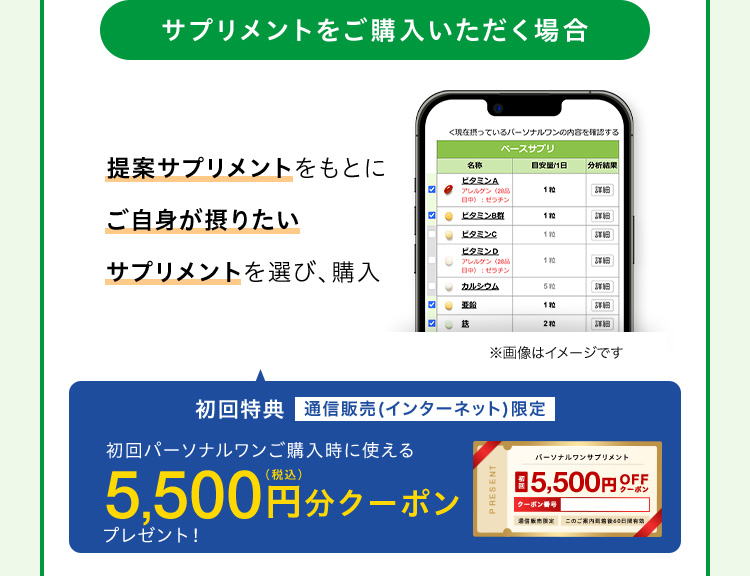 サプリメントをご購入いただく場合 提案サプリメントをもとにご自身が摂りたいサプリメントを選び、購入