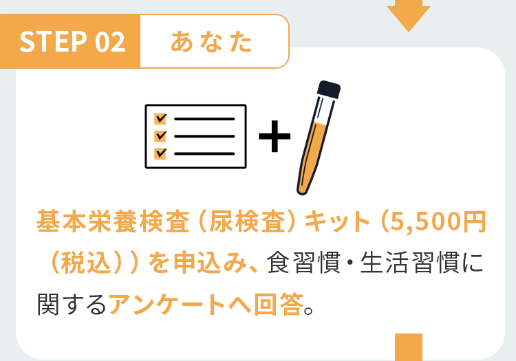 STEP 02 あなた 基本栄養検査（尿検査）キット（5,500円（税込））を申込み、食習慣・生活習慣に関するアンケートへ回答。