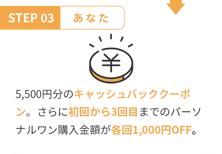 STEP 03※ あなた 5,500円分のキャッシュバッククーポン。さらに初回から3回目までのパーソナルワン購入金額が各回1,000円OFF。