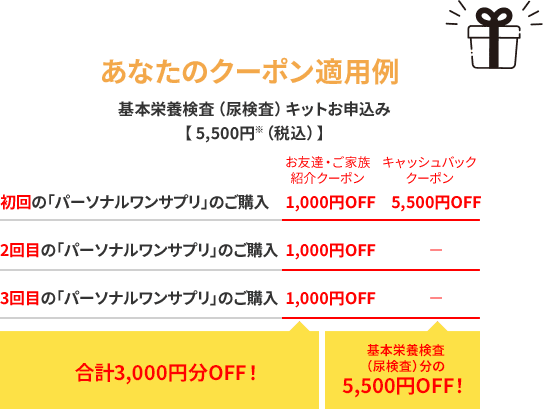 あなたのクーポン適用例 基本栄養検査（尿検査）キットお申込み 【 5,500円※（税込）】 お友達・ご家族 紹介クーポン キャッシュバック クーポン 初回の「パーソナルワンサプリ」のご購入 1,000円OFF 5,500円OFF 2回目の「パーソナルワンサプリ」のご購入 1,000円OFF − 3回目の「パーソナルワンサプリ」のご購入 1,000円OFF − 合計3,000円分OFF！ 基本栄養検査 （尿検査）分の 5,500円OFF！