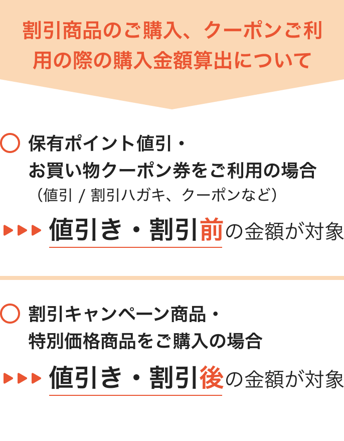 割引商品のご購入、クーポンご利用の際の購入金額算出について