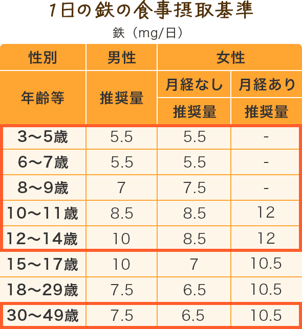 子供サプリのおすすめランキング!成長に良い成分が入った人気サプリを厳選!子供 サプリ おすすめ 13 img sec03 02
