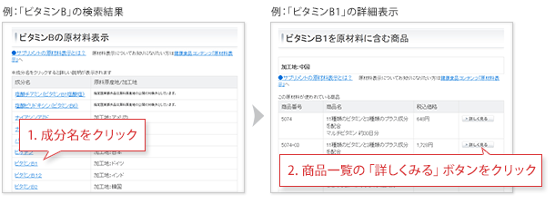 1. 成分名をクリック 2. 商品一覧の「詳しくみる」ボタンをクリック