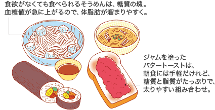 食欲がなくても食べられるそうめんは、糖質の塊。血糖値が急に上がるので、体脂肪が溜まりやすく。 ジャムを塗ったバタートーストは、朝食には手軽だけれど、糖質と脂質がたっぷりで、太りやすい組み合わせ。