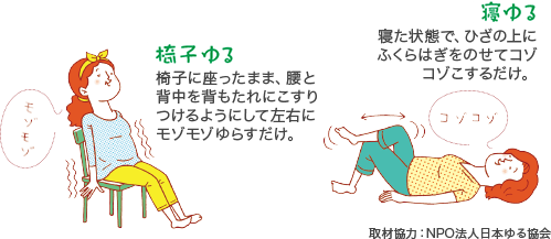 椅子ゆる 椅子に座ったまま、腰と背中を背もたれにこすりつけるようにして左右にモゾモゾゆらすだけ。 寝ゆる 寝た状態で、ひざの上にふくらはぎをのせてコゾコゾこするだけ。 取材協力：NPO法人日本ゆる協会