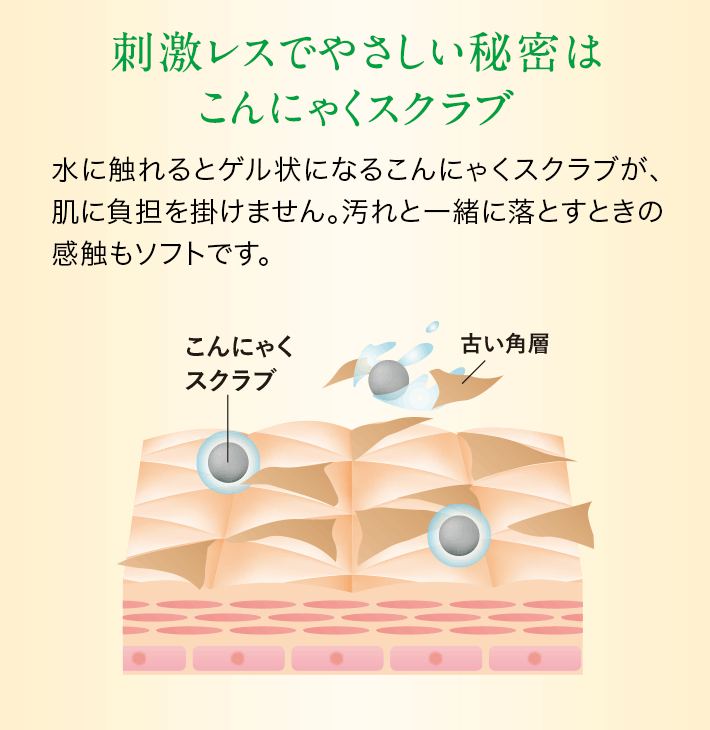 刺激レスでやさしい秘密はこんにゃくスクラブ　水に触れるとゲル状になるこんにゃくスクラブが、肌に負担を掛けません。汚れと一緒に落とすときの感触もソフトです。