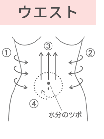 ウエスト