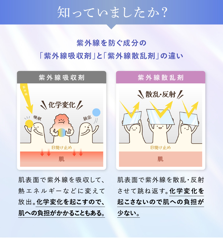 知っていましたか？ 紫外線を防ぐ成分の「紫外線吸収剤」と「紫外線散乱剤」の違い