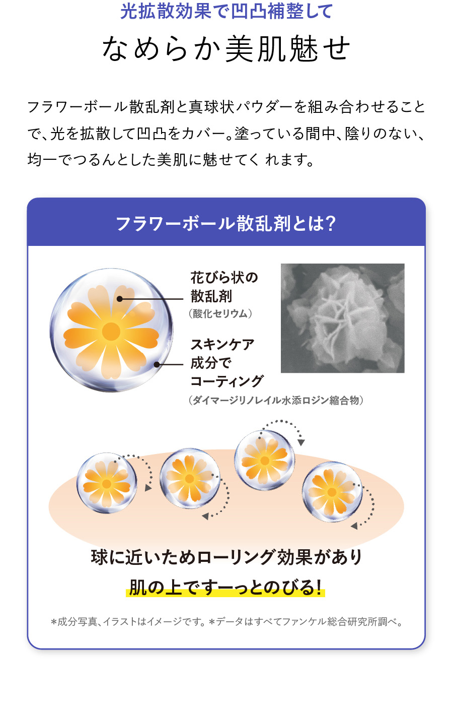 光拡散効果で凹凸補整してなめらか美肌魅せ