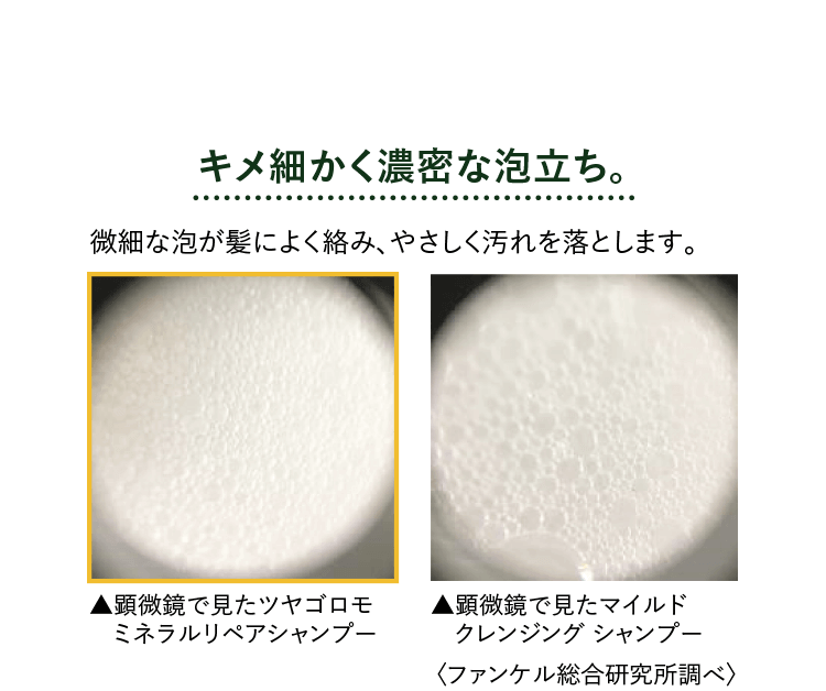 キメ細かく濃密な泡立ち。 微細な泡が髪によく絡み、やさしく汚れを落とします。 