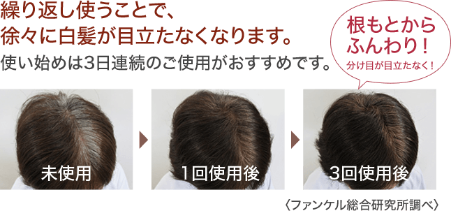 繰り返し使うことで、徐々に白髪が目立たなくなります。使い始めは3日連続のご使用がおすすめです。