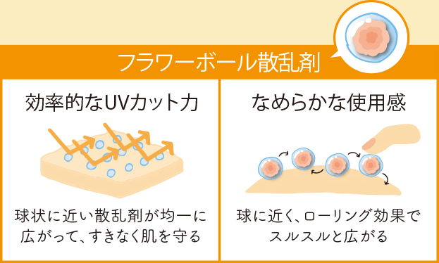 フラワーボール散乱剤