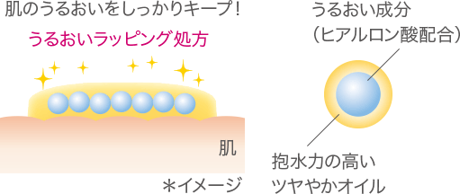 うるおいラッピング処方