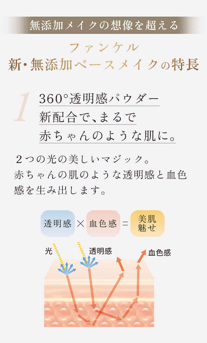 無添加メイクの想像を超えるファンケル新·無添加ベースメイクの特長 360°透明感パウダー新配合で、まるで赤ちゃんのような肌に。
