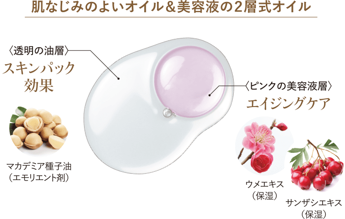 肌なじみのよいオイル＆美容液の2層式オイル