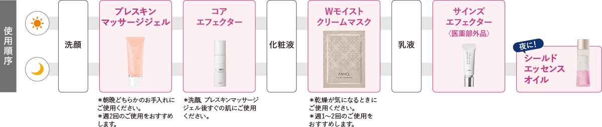 使用順序 洗顔 プレスキンマッサージジェル ＊朝晩どちらかのお手入れにご使用ください。＊週2回のご使用をおすすめします。 コアエフェクター ＊洗顔、プレスキンマッサージジェル後すぐの肌にご使用ください。 化粧液 Wモイストクリームマスク ＊乾燥が気になるときにご使用ください。＊週1～2回のご使用をおすすめします。 乳液 サインズエフェクター〈医薬部外品〉 夜に！シールドエッセンスオイル