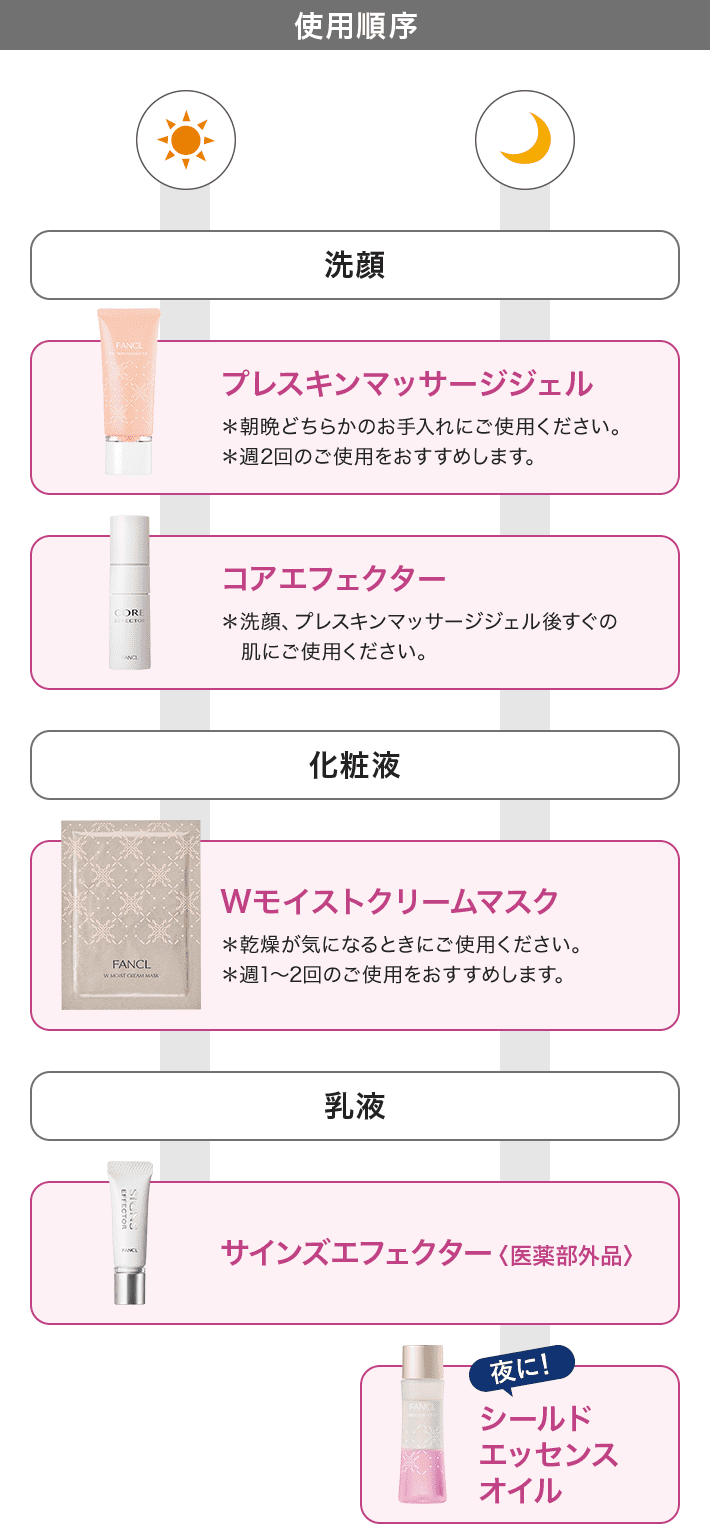 使用順序 洗顔 プレスキンマッサージジェル ＊朝晩どちらかのお手入れにご使用ください。＊週2回のご使用をおすすめします。 コアエフェクター ＊洗顔、プレスキンマッサージジェル後すぐの肌にご使用ください。 化粧液 Wモイストクリームマスク ＊乾燥が気になるときにご使用ください。＊週1～2回のご使用をおすすめします。 乳液 サインズエフェクター〈医薬部外品〉 夜に！シールドエッセンスオイル