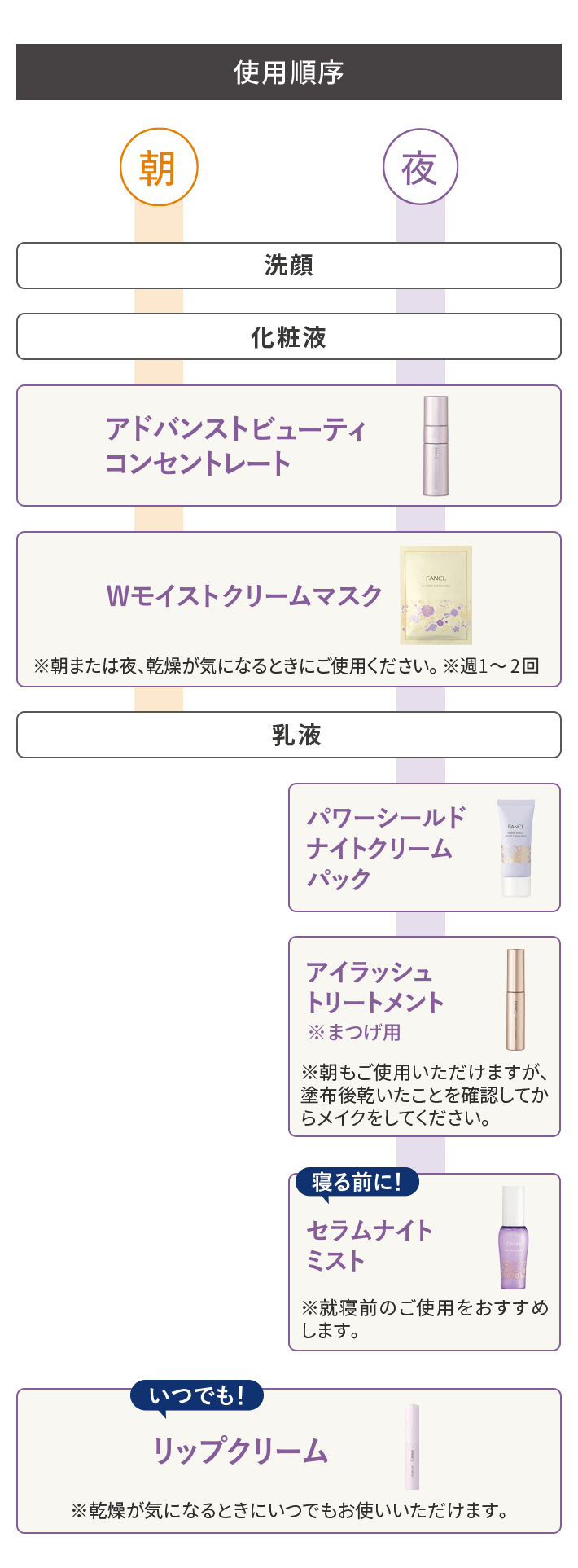使用順序 洗顔 化粧液 アドバンストビューティコンセントレート Wモイストクリームマスク 乳液 パワーシールドナイトクリームパックアイラッシュトリートメント※まつげ用 ※朝もご使用いただけますが、塗布後乾いたことを確認してからメイクをしてください。 寝る前に!セラムナイトミスト※就寝前のご使用をおすすめします。 いつでも!リップクリーム※乾燥が気になるときにいつでもお使いいただけます。