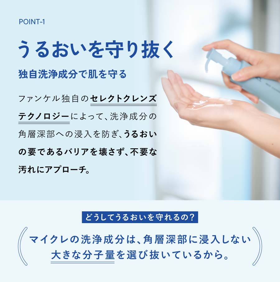 ポイント01.うるおいを守り抜く、独自洗浄成分で肌を守る