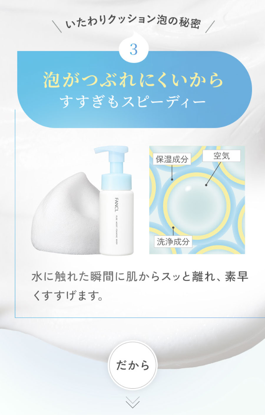 いたわりクッション泡の秘密3 泡がつぶれにくいからすすぎもスピーディー 水に触れた瞬間に肌からスッと離れ、素早くすすぎます。