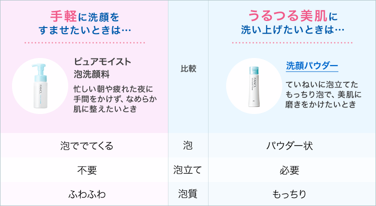 手軽に洗顔をすませたいときは…ピュアモイスト泡洗顔料。うるつる美肌に洗い上げたいときは…洗顔パウダー。