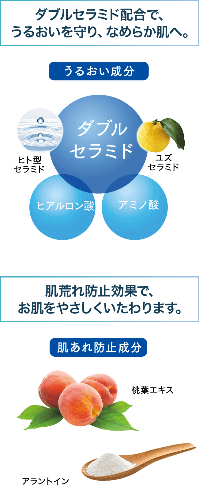 ダブルセラミド配合で、うるおいを守り、なめらか肌へ。うるおい成分、ヒト型セラミド・ユズセラミド・ヒアルロン酸・アミノ酸。肌荒れ防止効果で、お肌をやさしくいたわります。肌あれ防止成分、桃葉エキス・アラントイン